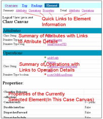 UML軟件工程組織 軟件開發的標準與規范