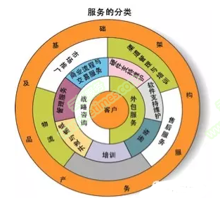IT服務價值解析 軟件外包如何決定直接收益的成敗？