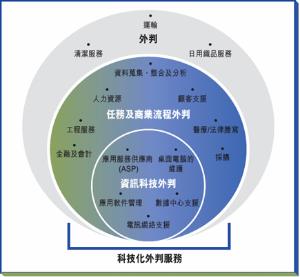 外包之道 探尋軟件外包的機遇與挑戰